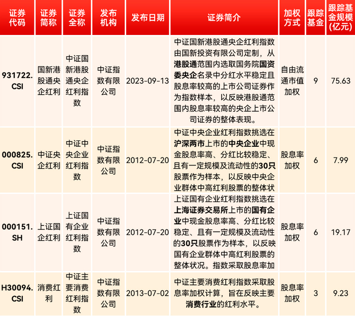 信息来源：Wind，时间截至2025/5/13。