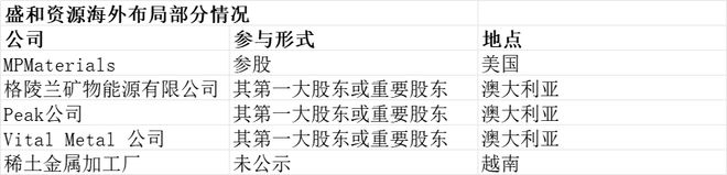 ▲资料来源：盛和资源年报