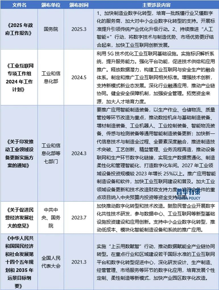 资料来源：普华有策