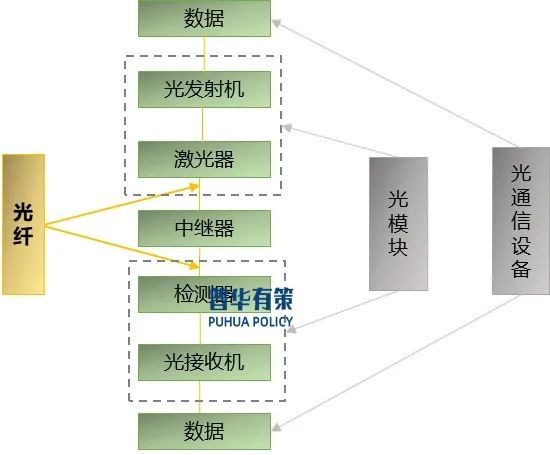 资料来源：普华有策