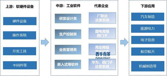 资料来源：普华有策