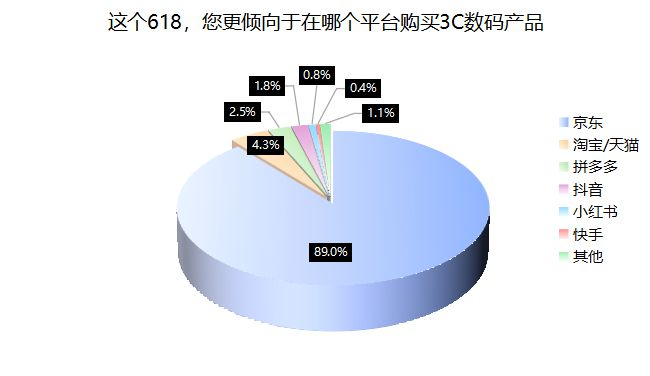  制图：时代周报
