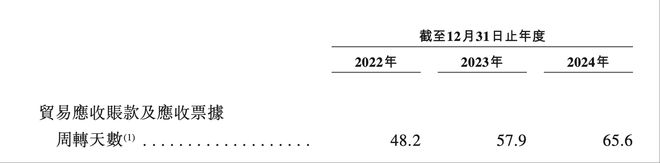 ▲宁德时代近三年账期