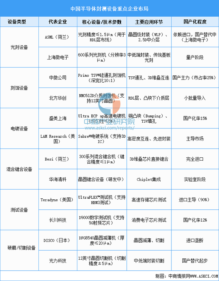 资料来源：中商产业研究院整理