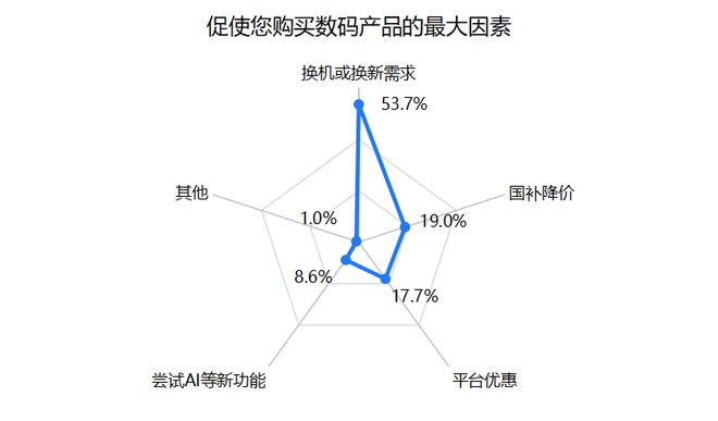  制图：时代周报