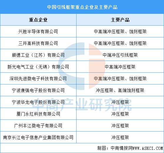资料来源：中商产业研究院整理