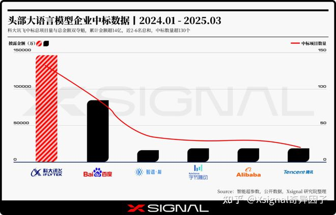 （图源：科大讯飞）