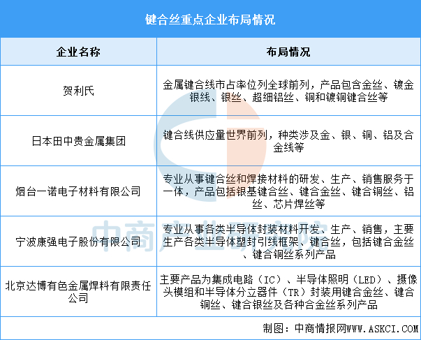 资料来源：中商产业研究院整理