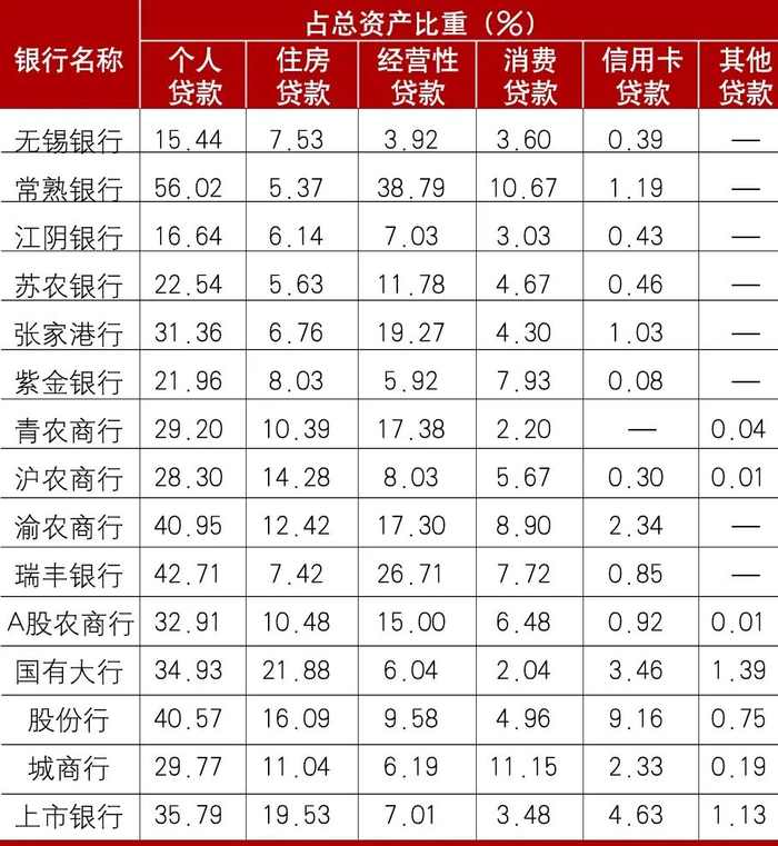 数据来源：各行年报