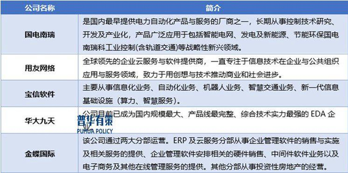 资料来源：普华有策