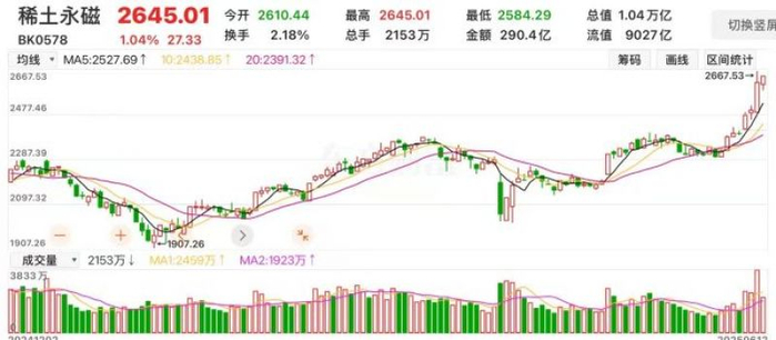 截图自东方财富