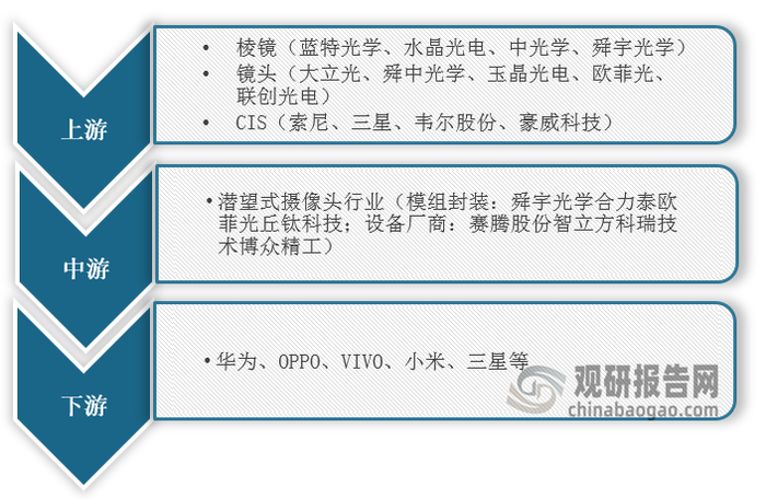 资料来源：观研天下整理