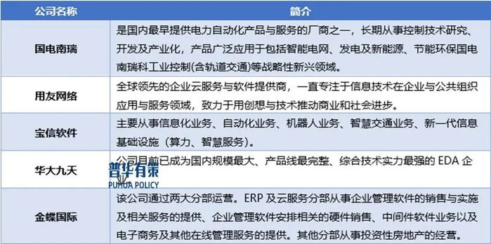 资料来源：普华有策