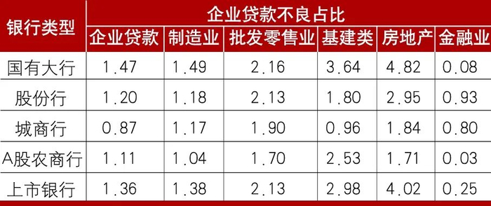 数据来源：各行年报
