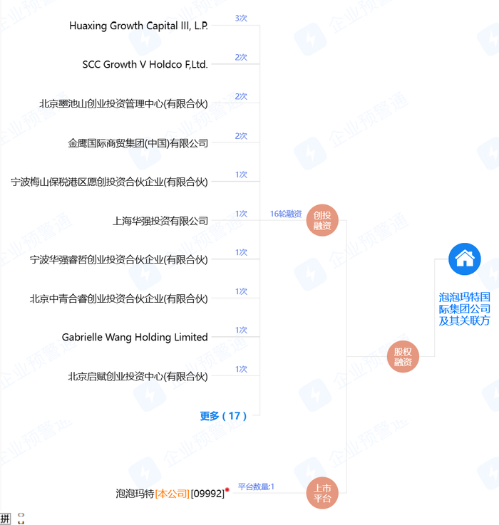 图表来源|企业预警通（特此感谢！）