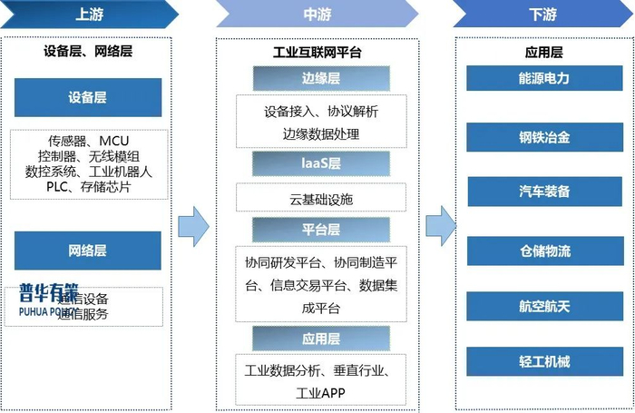 资料来源：普华有策