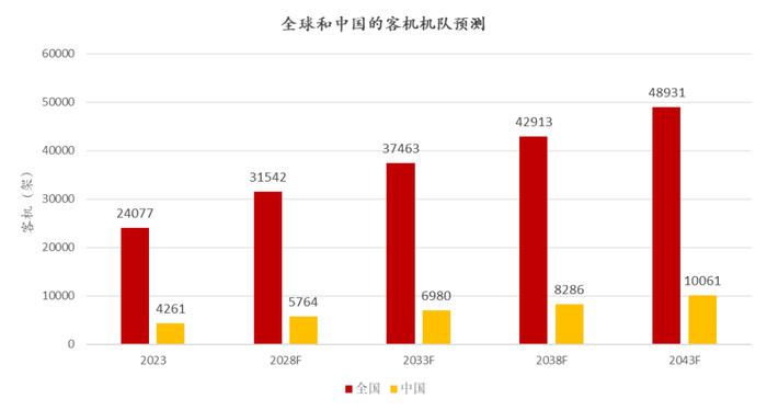 图片来源:方正证券研究所