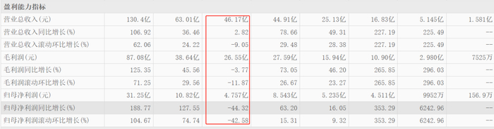 图表来源|东方财富（特此感谢！）