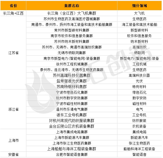 图片来源:火石创造产业数据中心