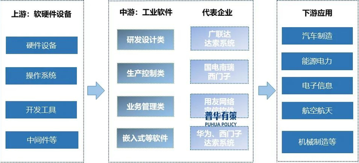 资料来源：普华有策