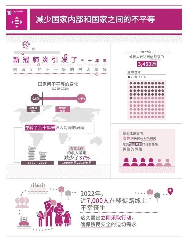 （图：联合国官方网站