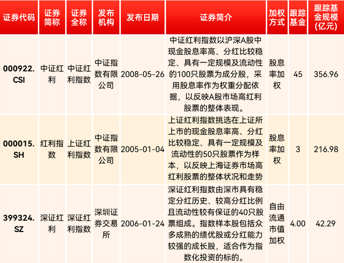信息来源：Wind，时间截至2025/5/13。