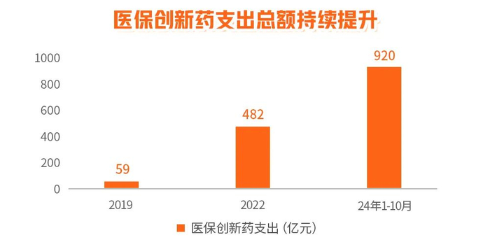 数据来源：《太平洋证券2025年度医药行业投资策略：穿越风雪，奔赴山海》，太平洋证券，2025/1/5