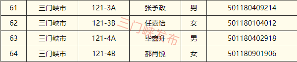 来源：河南省选调优秀大学毕业生到基层工作信息平台