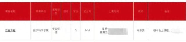 ▲韦东奕本学期有一门“双曲方程”的课程