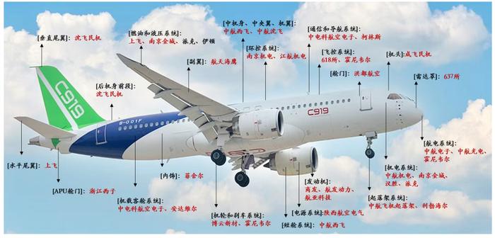 图片来源:方正证券研究所