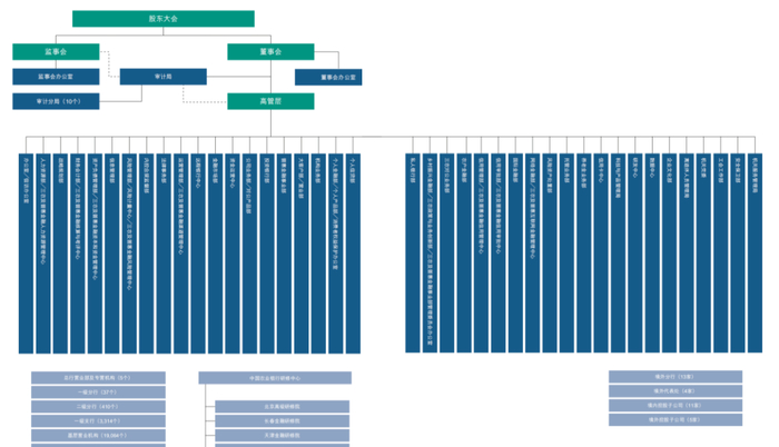 （来源：农业银行2024年度报告）