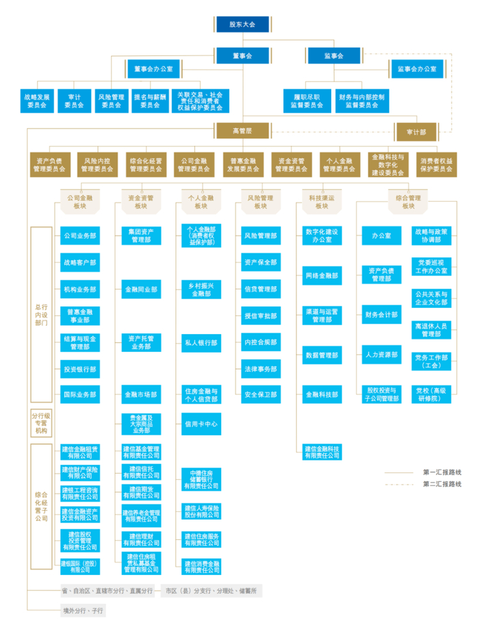 （来源：建设银行2024年度报告）