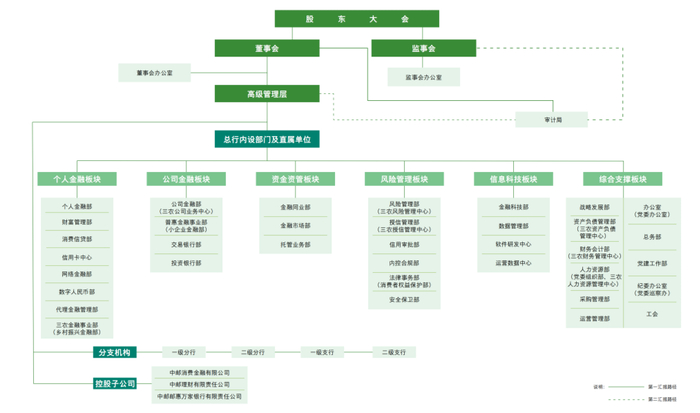 （来源：邮储银行2024年度报告）