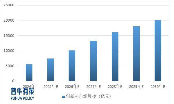 资料来源：普华有策