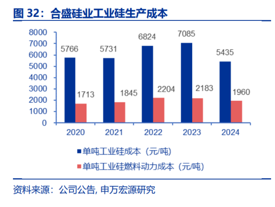 图片来源：申万宏源研究报告