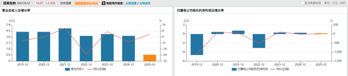 （数据来源：Wind）