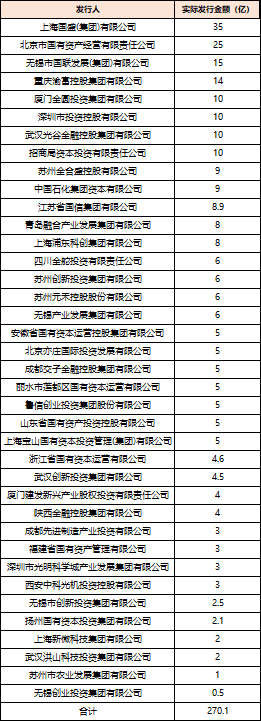 数据来源：DM，财联社整理