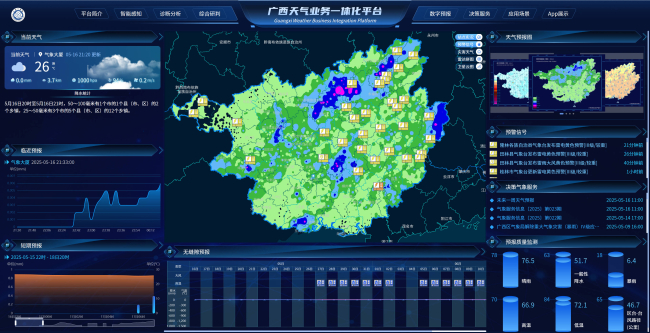 广西天气业务一体化平台 梁存桂 提供