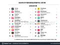 Sensor Tower：5 月 TikTok 移动端海外月活首次突破 10 亿大关