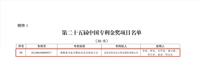 （图1：第二十五届中国专利金奖项目名单）