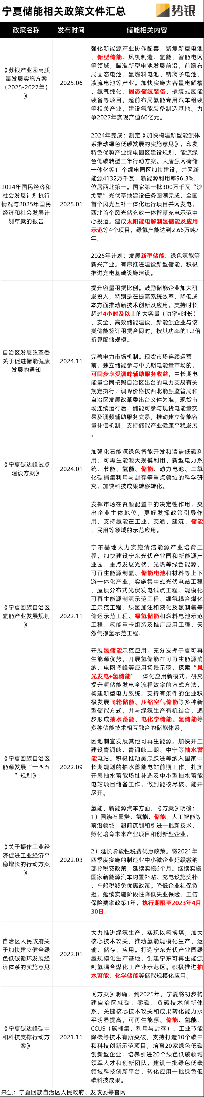 宁夏擘画风光氢储新图景，引氢企锚定落子_手机新浪网