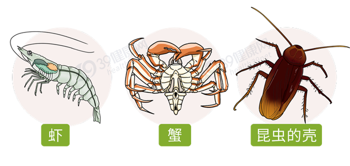 ▲图源：39健康网