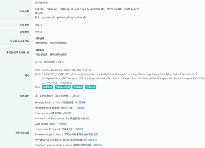 数据来源：摩熵医药全球药物研发数据库