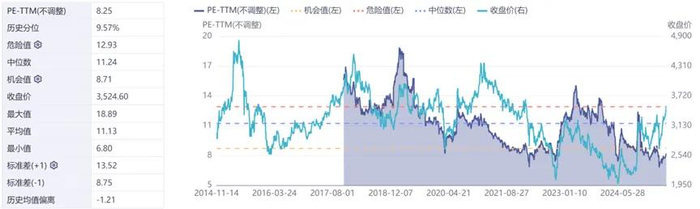 数据来源：iFinD（截至2025/6/10）。市场有风险，投资需谨慎。