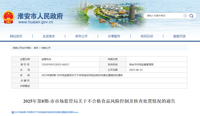 市市场监督管理局关于不合格食品风险控制及核查处置情况的通告（2025年第8期）