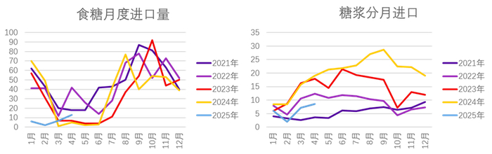 资料来源：Wind、永安期货研究中心