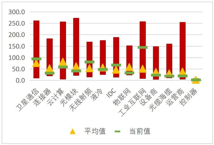 资料来源：Wind，山西证券研究所