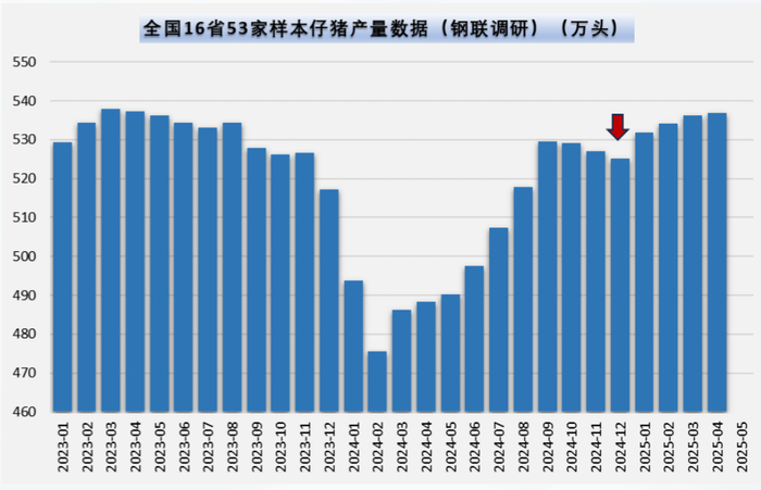 （图表来源交子期货）
