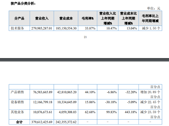 资料来源：科力股份2024年年报