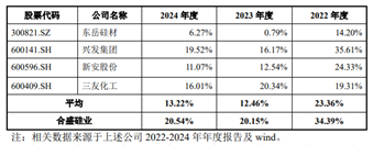 图片来源：公司2025年面向专业投资者公开发行公司债券募集说明书